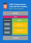 HTML5-semantin-infografic_rightblog.ru_.png